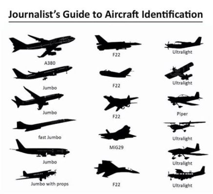 32J是什麼飛機：探究航空器識別碼與其內涵的關聯