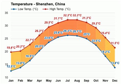 深圳常年天氣如何？與之相關的多維度探究